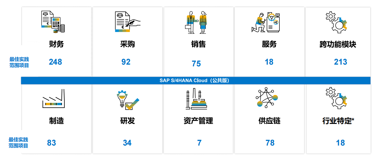 跨境企业ERP,SAP ERP,SAP S/4HANA Cloud,SAP Business One,SAP海外实施服务